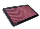 K&N Luftfilter Alfa Romeo 75 (162B) 2.5L (Filter...