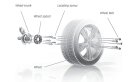 Eibach ABE Spurverbreiterung 50mm System 7