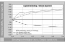 KW Gewindefahrwerk Street Comfort mit einstellbarer...