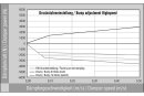 coilover Variant 4 inox with KW 3-way racing damper adjustment technology