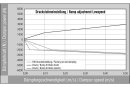 coilover Variant 4 inox with KW 3-way racing damper adjustment technology