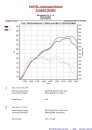 FMS 3 Zoll 76mm Anlage mittig Edelstahl Opel Astra H GTC OPC 2.0l Turbo 177kW